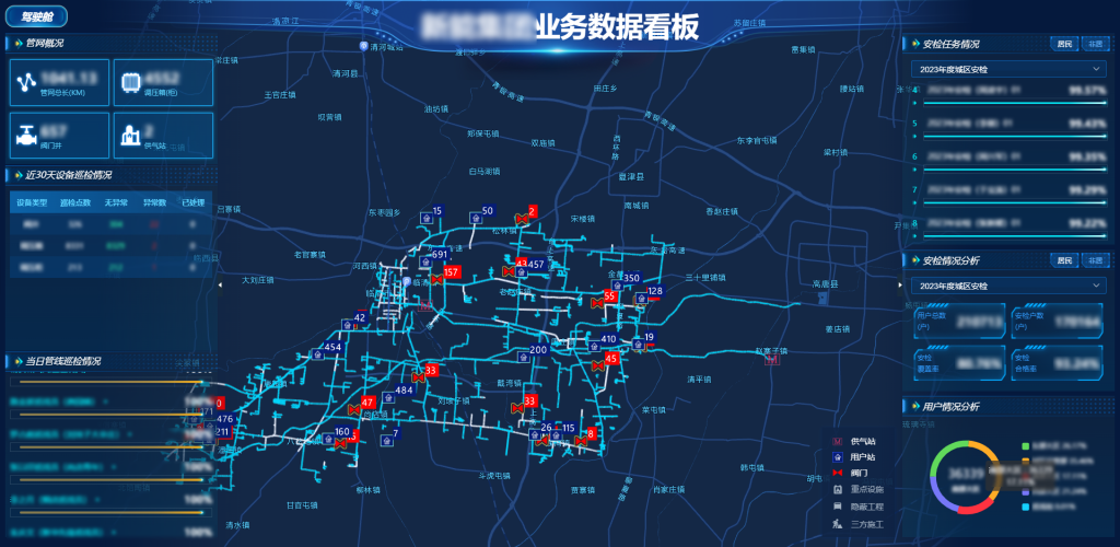 某大型能源集团智慧燃气系统