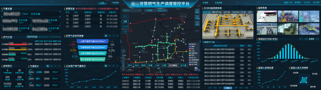 某能源集团数据中心平台