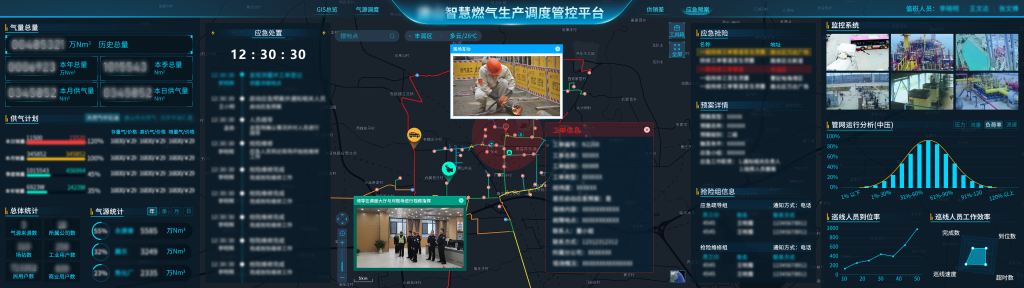 某天然气有限公司智慧燃气系统