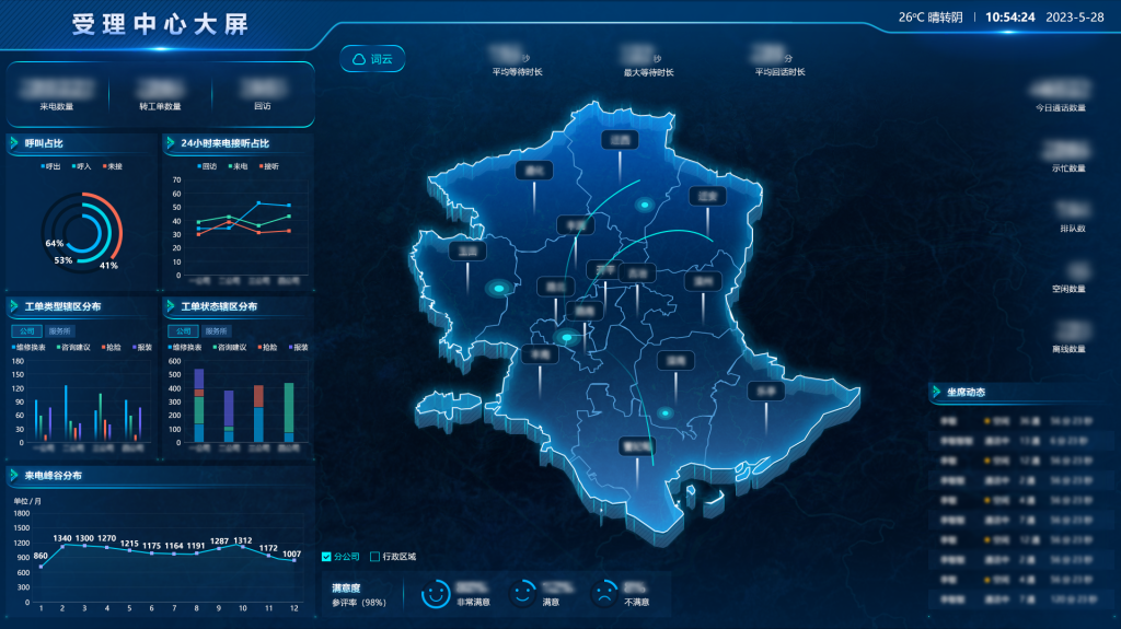 某燃气集团安全监管系统