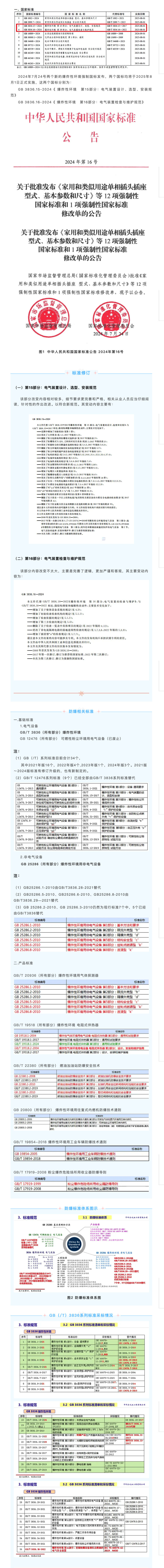 注意！兩個爆炸性環境強制國標將于2025年8月1日正式實施