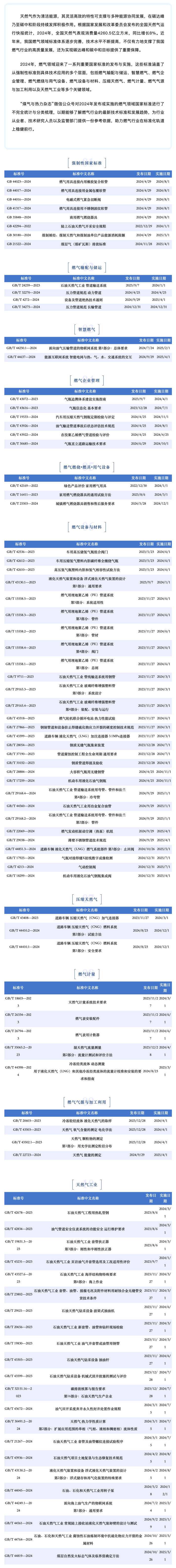 盤點2024年發布或實施的燃氣領域國家標準