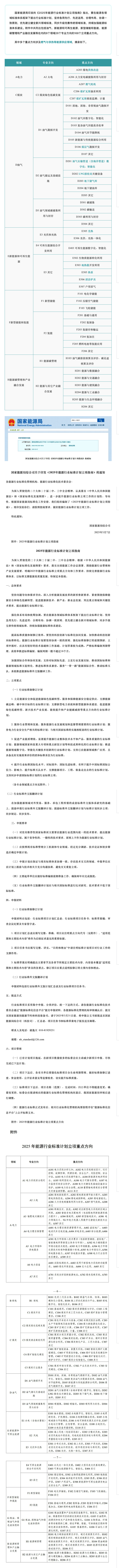多個重點方向涉及燃氣、供熱領域，國家能源局印發(fā)《2025年能源行業(yè)標準計劃立項指南》