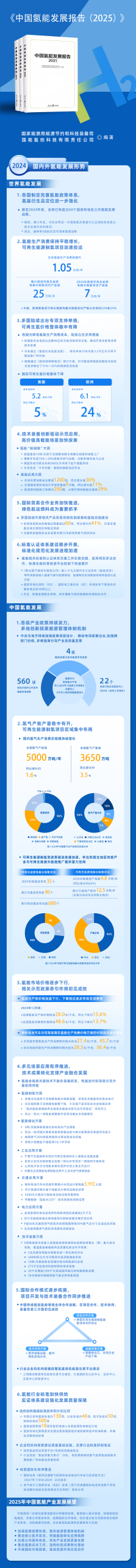 一图读懂《中国氢能发展报告（2025）》